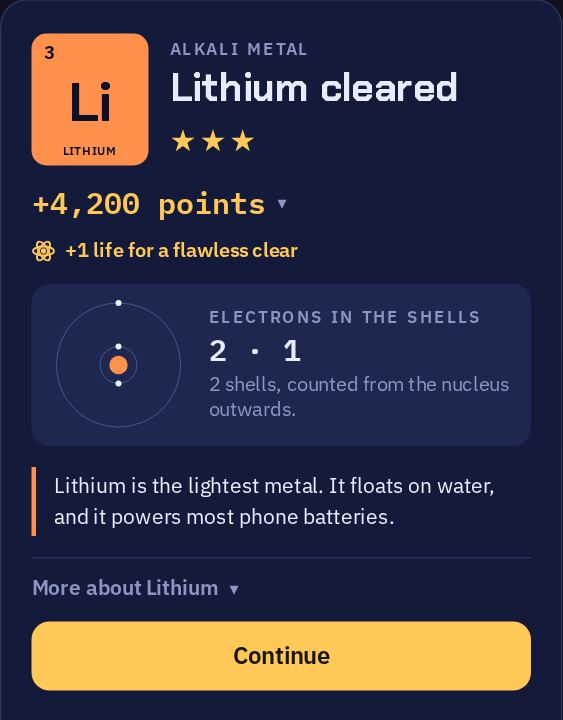 The card after lithium is cleared: three stars, the points, a drawing of the atom with 2 and 1 electrons in its shells, and a fact about lithium.