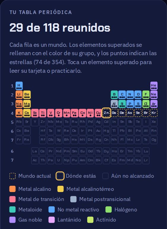 La tabla periódica con los primeros 29 elementos coloreados con el color de su grupo.