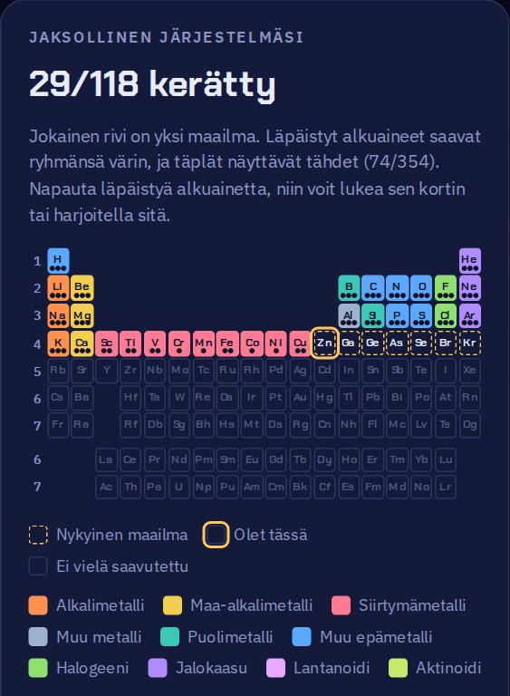 Jaksollinen järjestelmä, jossa 29 ensimmäistä alkuainetta on väritetty ryhmänsä värillä.