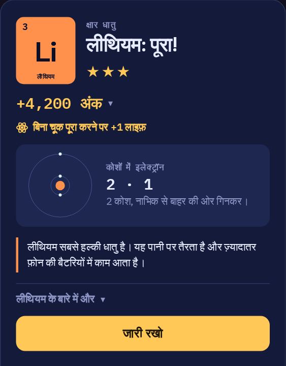 लीथियम पूरा होने के बाद का कार्ड: तीन स्टार, अंक, कोशों में 2 और 1 इलेक्ट्रॉन वाला परमाणु का चित्र, और लीथियम के बारे में एक रोचक तथ्य।