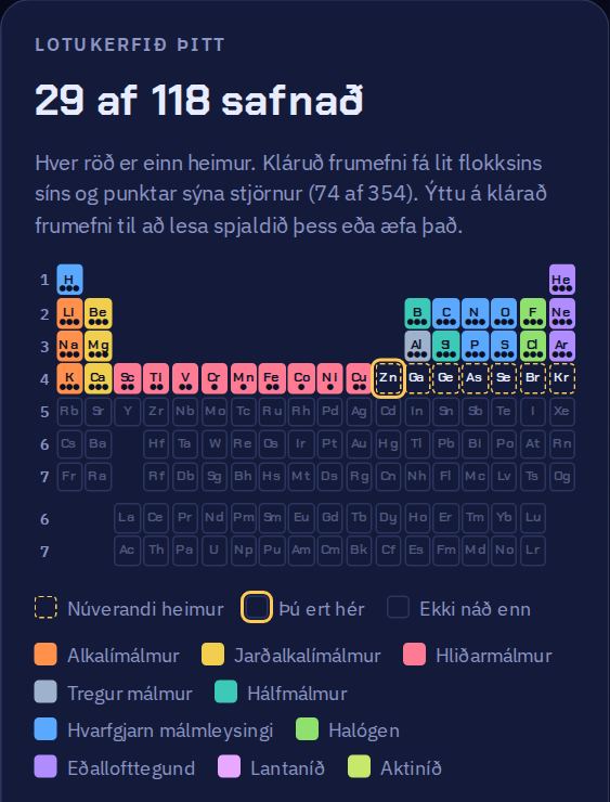 Lotukerfið þar sem fyrstu 29 frumefnin eru fyllt út með litum flokka sinna.