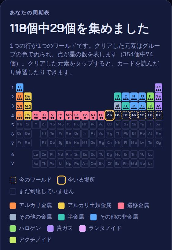 最初の29個の元素が、グループの色でぬられた周期表。