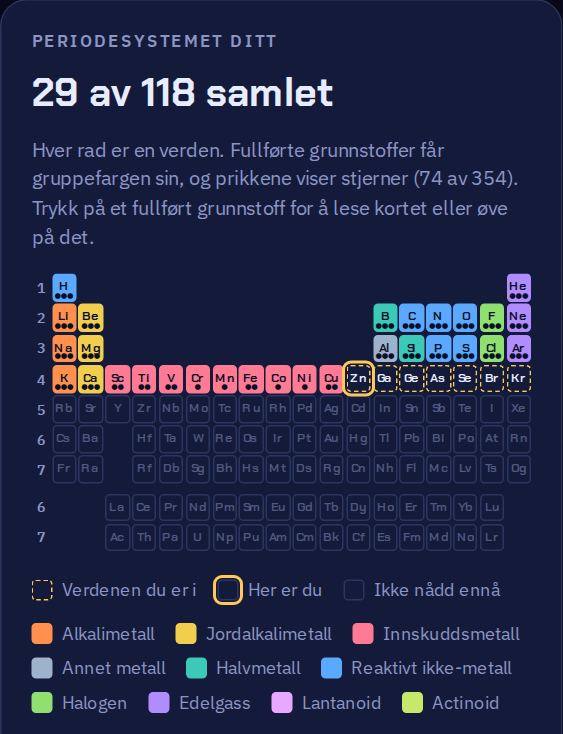 Periodesystemet med de 29 første grunnstoffene fylt ut med gruppefargene sine.