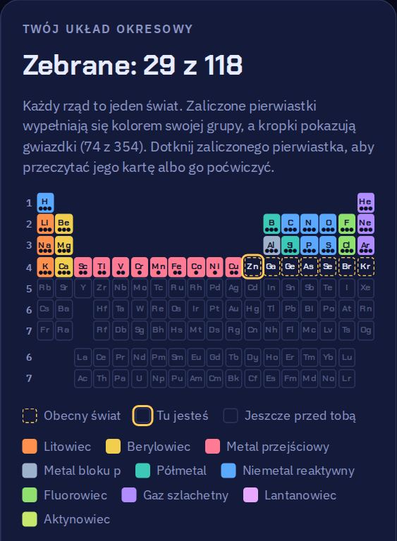 Układ okresowy z pierwszymi 29 pierwiastkami wypełnionymi kolorami ich grup.