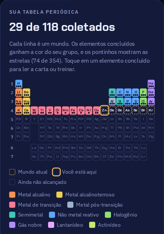 A tabela periódica com os 29 primeiros elementos preenchidos com as cores dos seus grupos.