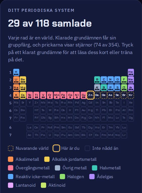Periodiska systemet med de första 29 grundämnena ifyllda med sina gruppfärger.