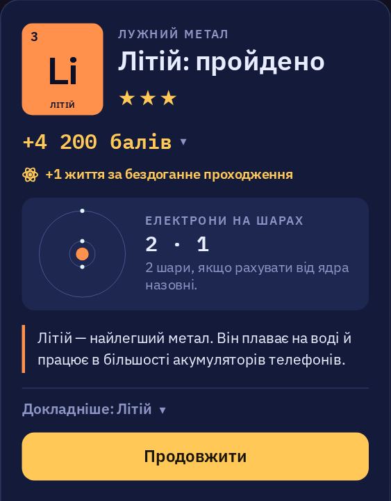 Картка після Літію: три зірки, бали, малюнок атома з 2 і 1 електронами на шарах і факт про Літій.