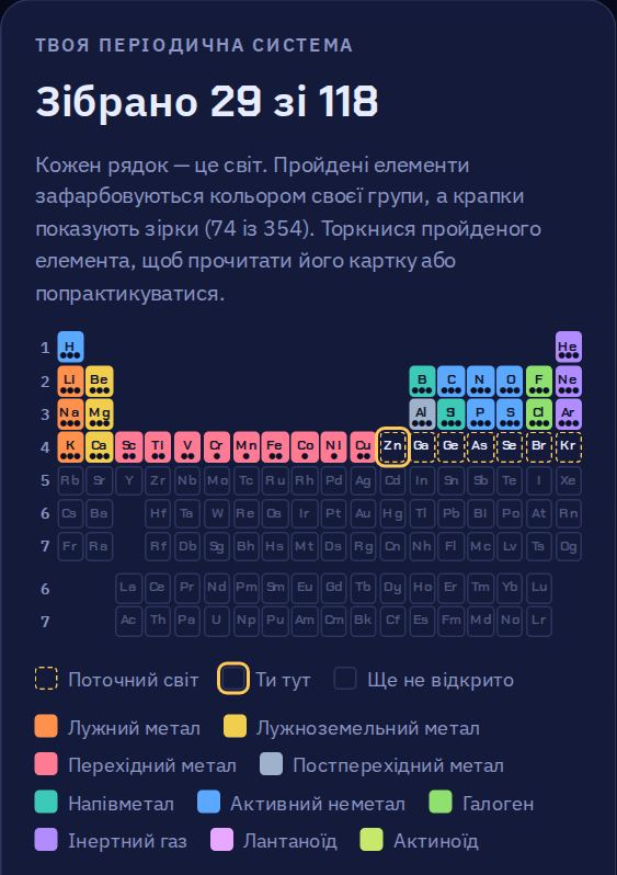 Періодична система, у якій перші 29 елементів зафарбовано кольорами їхніх груп.