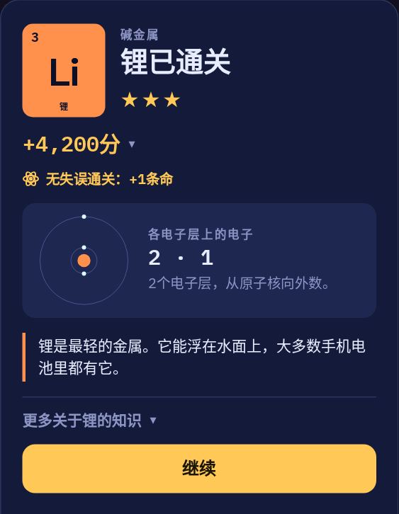 通关锂之后的卡片：三颗星、得分、一幅电子层上分别有2个和1个电子的原子图，以及一条关于锂的小知识。