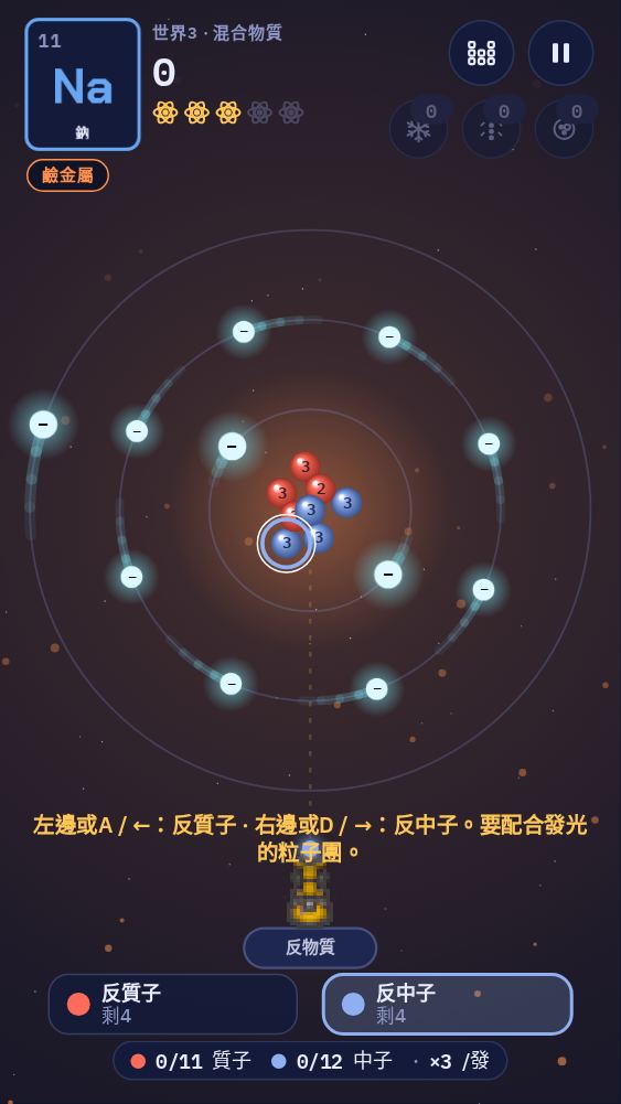 一個鈉原子。底部有兩個按鈕：左邊是反質子，右邊是反中子。原子核中朝向發射器的粒子團正在發光。