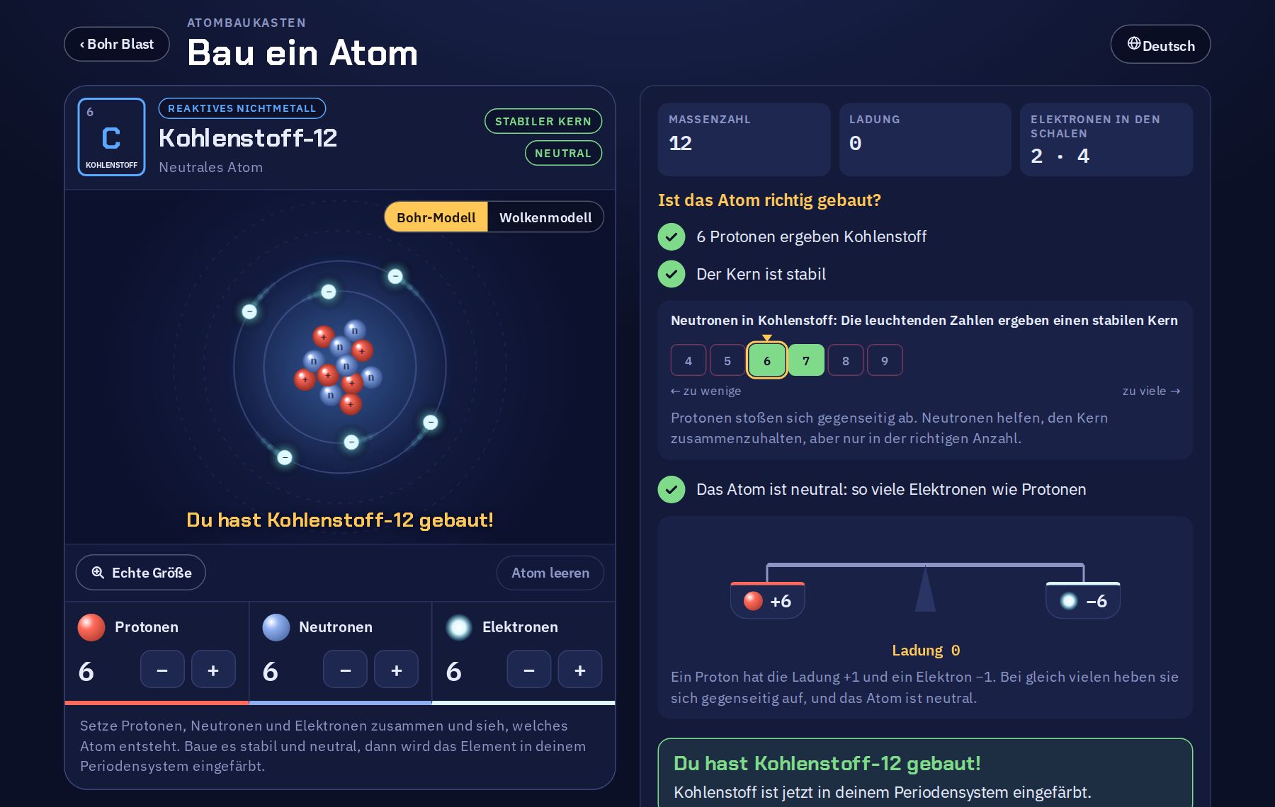 Der Atombaukasten mit einem Kohlenstoffatom: 6 Protonen und 6 Neutronen im Kern und 6 Elektronen in zwei Schalen. Daneben stehen die Massenzahl, die Ladung und die Prüfungen: Der Kern ist stabil, und das Atom ist neutral.